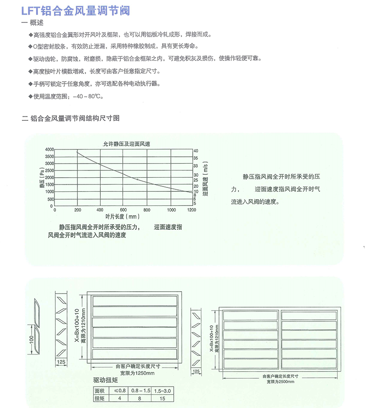 風(fēng)量調(diào)節(jié)閥_03.jpg