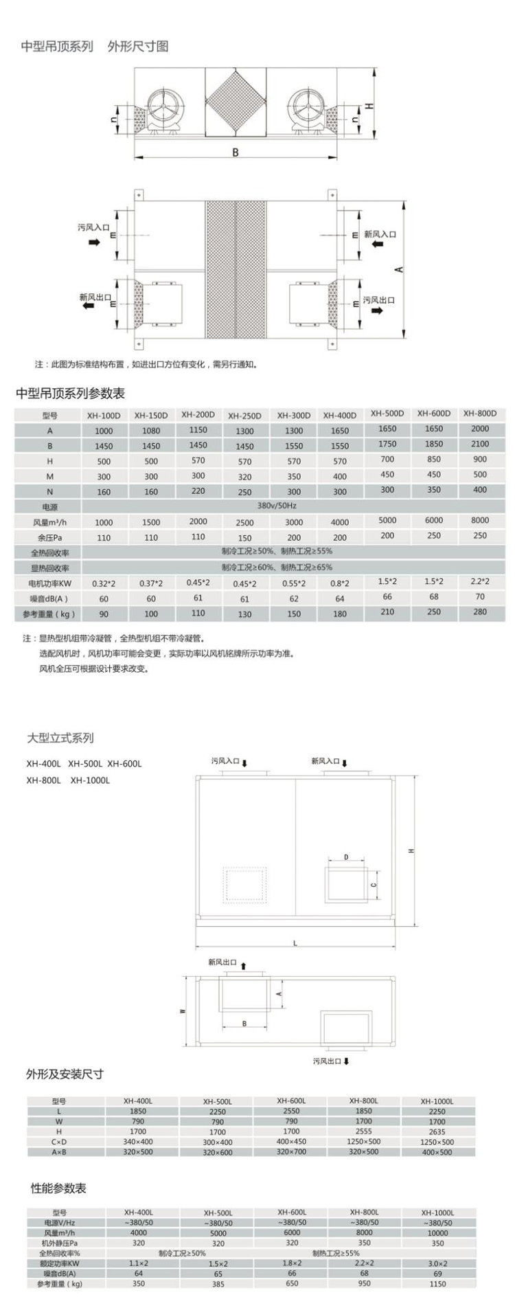 新風(fēng)換氣機詳情.jpg