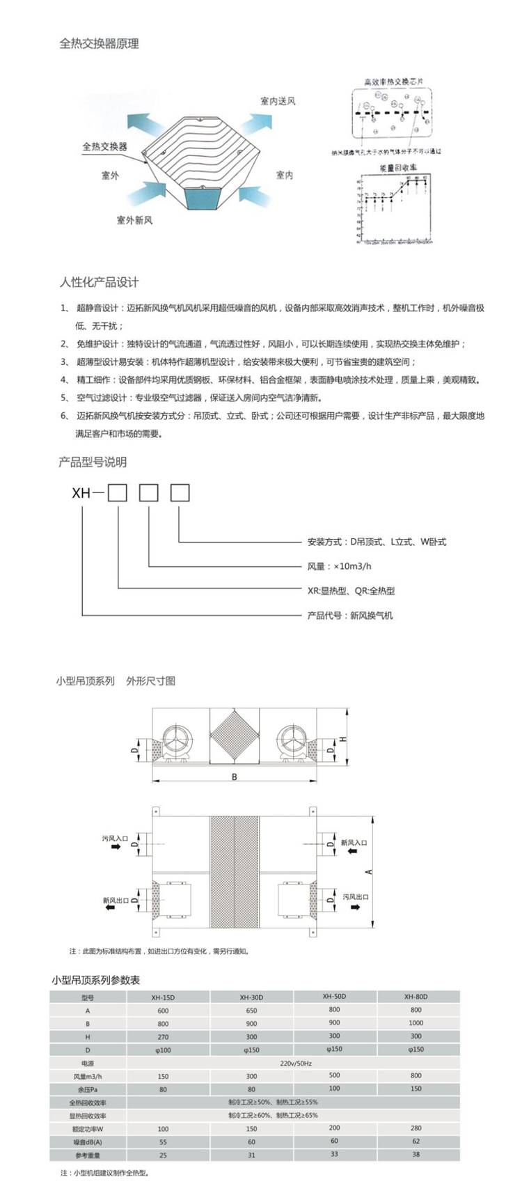 新風(fēng)換氣機(jī)2.jpg